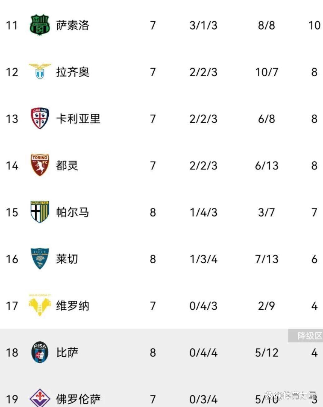 随着科莫0-0，亚特兰大1-1，那不勒斯3-1国米，意甲积分榜如下