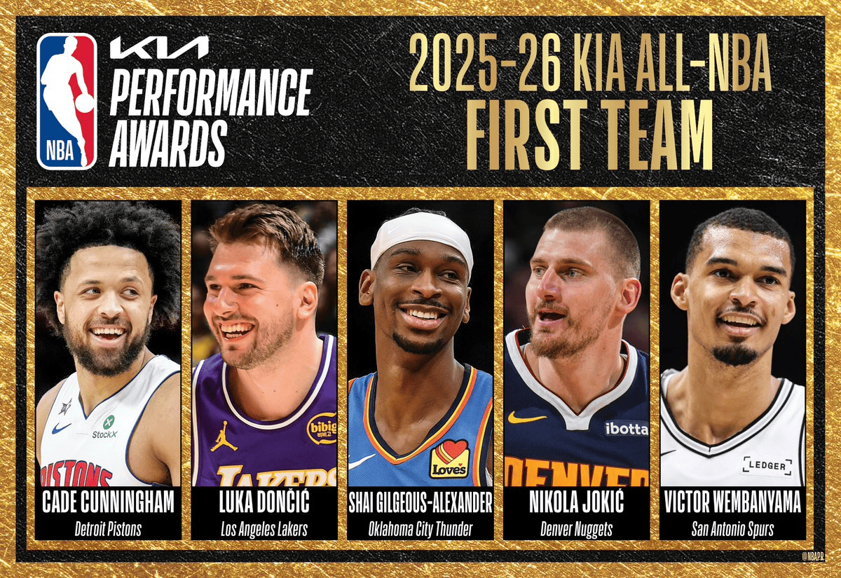 NBA最佳阵容一阵:文班东契奇领衔 约基奇入围